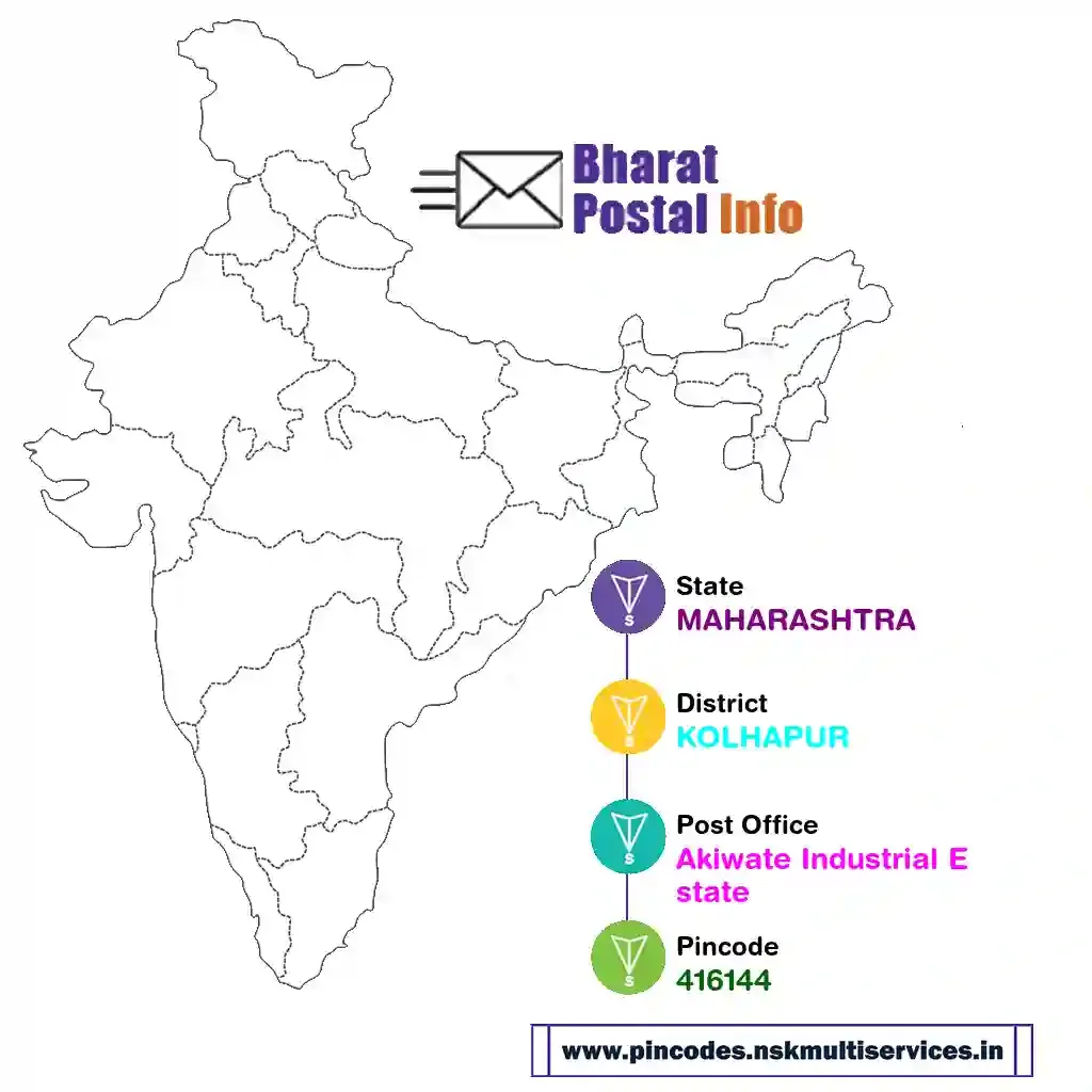 maharashtra-kolhapur-akiwate industrial estate-416144